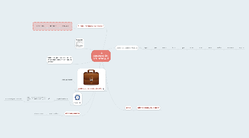 Mind Map: LA ADECUACIÓN  DEL MENSAJE