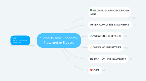 Mind Map: Global Islamic Economy: Now and in 5 years