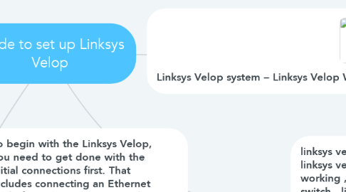 Mind Map: Guide to set up Linksys Velop