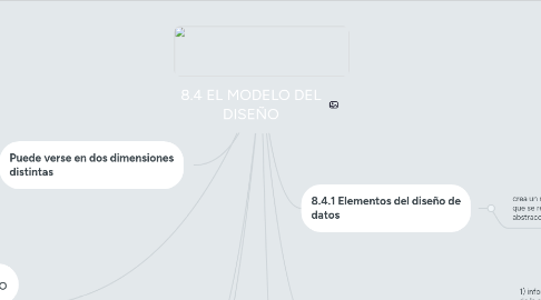 Mind Map: 8.4 EL MODELO DEL DISEÑO