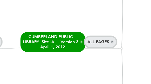 Mind Map: CUMBERLAND PUBLIC LIBRARY  Site IA     Version 3    April 1, 2012