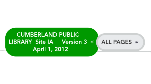 Mind Map: CUMBERLAND PUBLIC LIBRARY Site IA Version 3 April 1, 2012