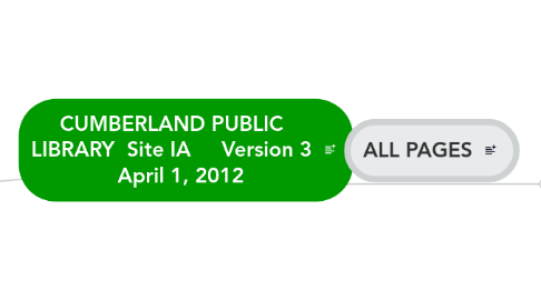 Mind Map: CUMBERLAND PUBLIC LIBRARY  Site IA     Version 3    April 1, 2012