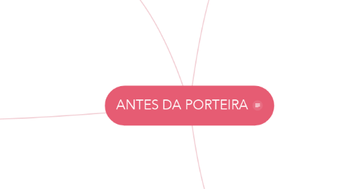 Mind Map: ANTES DA PORTEIRA