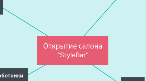 Mind Map: Открытие салона "StyleBar"