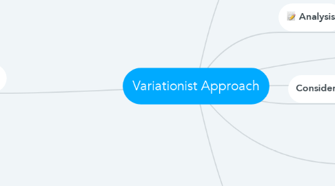 Mind Map: Variationist Approach