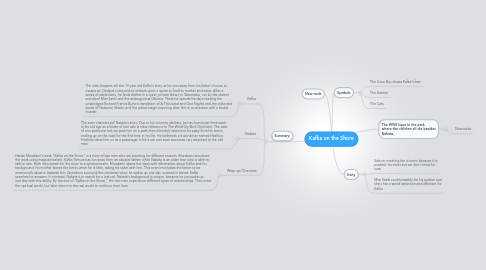 Mind Map: Kafka on the Shore