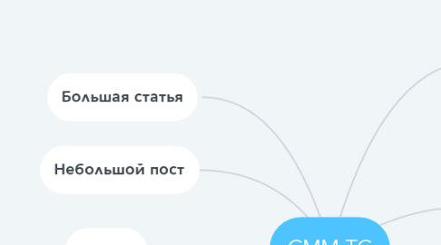 Mind Map: СММ ТС