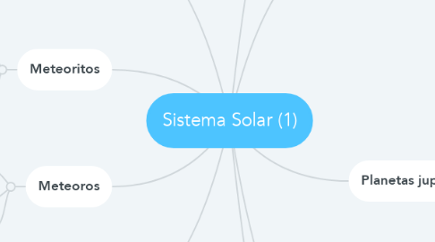 Mind Map: Sistema Solar (1)