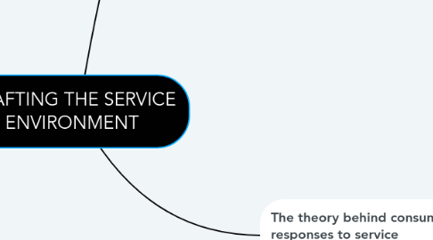 Mind Map: CRAFTING THE SERVICE ENVIRONMENT