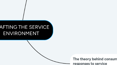 Mind Map: PHÚC (487 - 500)