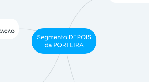 Mind Map: Segmento DEPOIS da PORTEIRA