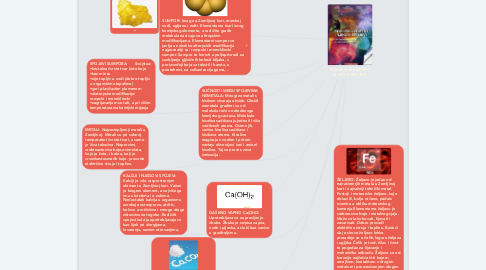 Mind Map: KEMIJSKI ELEMENTI I NJIHOVI SPOJEVI