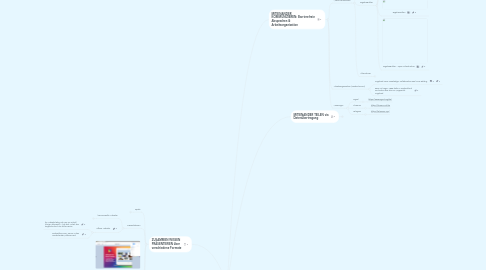 Mind Map: Kollaboration