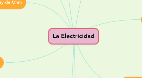Mind Map: La Electricidad