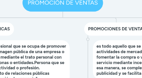 Mind Map: PROMOCIÓN DE VENTAS