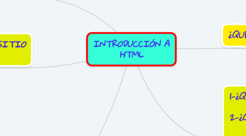 Mind Map: INTRODUCCIÓN A *HTML*