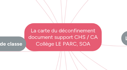 Mind Map: La carte du déconfinement document support CHS / CA Collège LE PARC, SOA