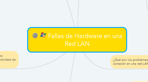 Mind Map: Fallas de Hardware en una Red LAN