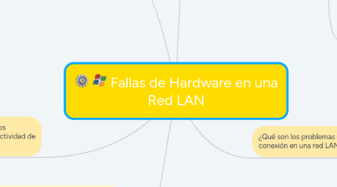 Mind Map: Fallas de Hardware en una Red LAN