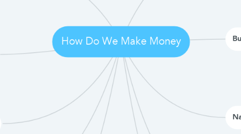 Mind Map: How Do We Make Money