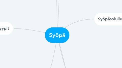 Mind Map: Syöpä