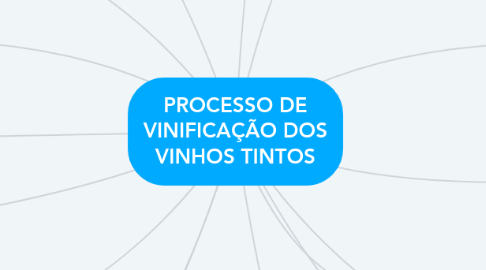 Mind Map: PROCESSO DE VINIFICAÇÃO DOS VINHOS TINTOS