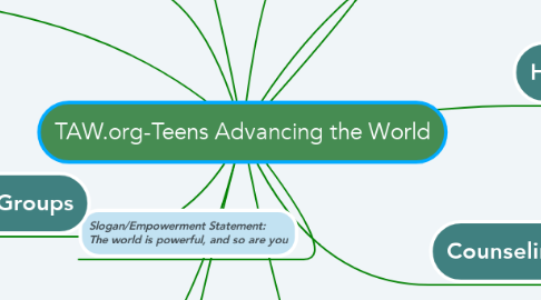 Mind Map: TAW.org-Teens Advancing the World