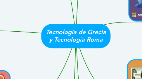 Mind Map: Tecnología de Grecia y Tecnología Roma