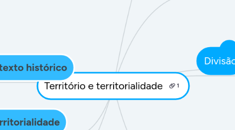 Mind Map: Território e territorialidade
