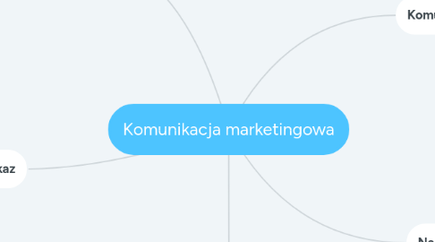 Mind Map: Komunikacja marketingowa