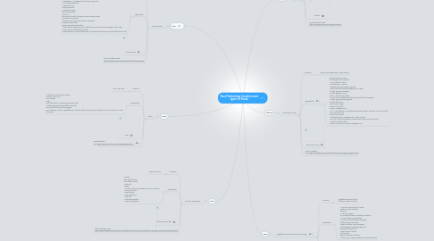 Mind Map: Food Technology Countries and types of Foods