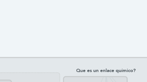 Mind Map: Que es un enlace químico?