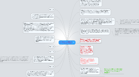 Mind Map: 'A family with no children is not a family at all.' Discuss.