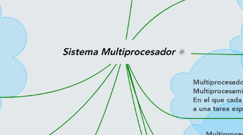 Mind Map: Sistema Multiprocesador