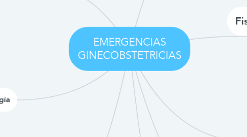Mind Map: EMERGENCIAS GINECOBSTETRICIAS