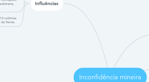 Mind Map: Inconfidência mineira