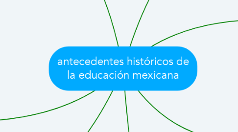 Mind Map: antecedentes históricos de la educación mexicana