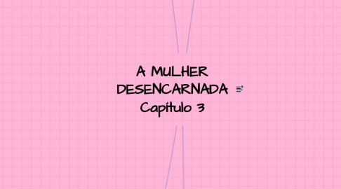 Mind Map: A MULHER DESENCARNADA Capítulo 3