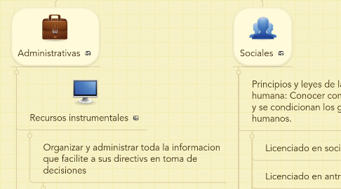 Mind Map: Areas Profesionales y sus tipos