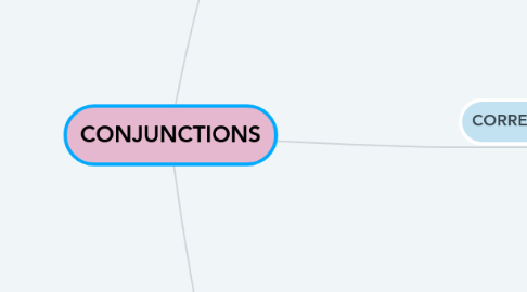 Mind Map: CONJUNCTIONS