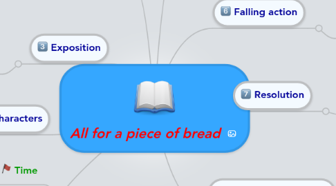 Mind Map: All for a piece of bread