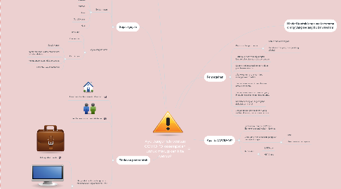 Mind Map: Ayo Janganlah berikan COVID-19 kesempatan untuk merugikan kita semua!