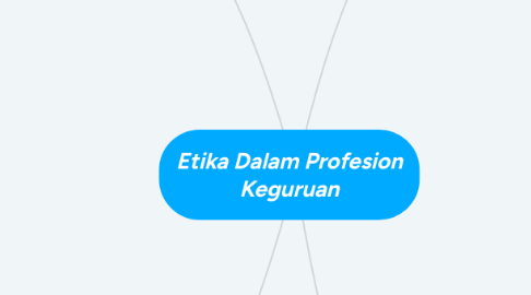 Mind Map: Etika Dalam Profesion Keguruan