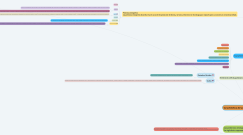 Mind Map: Características de las potencias mundiales y las emergentes