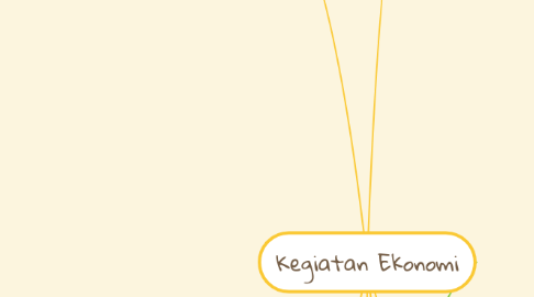 Mind Map: Kegiatan Ekonomi