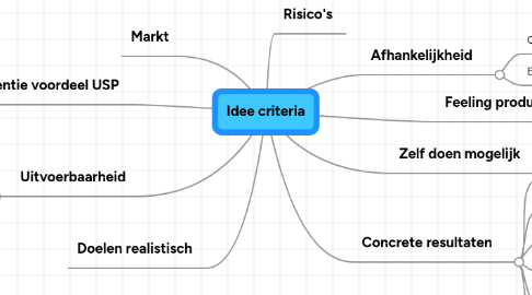 Mind Map: Idee criteria