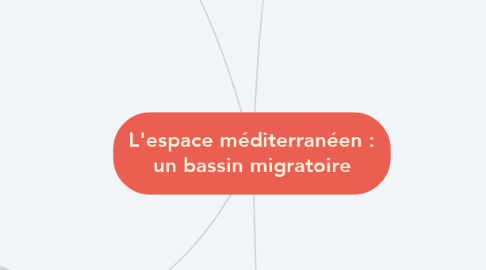 Mind Map: L'espace méditerranéen : un bassin migratoire