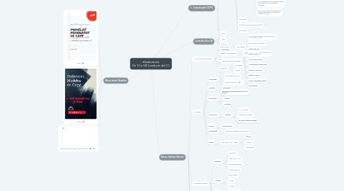 Mind Map: #leadtododia De 10 a 100 Leads por dia! (1)