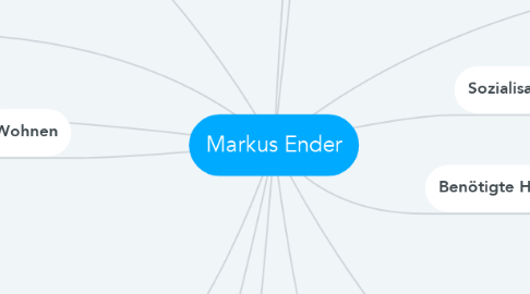 Mind Map: Markus Ender